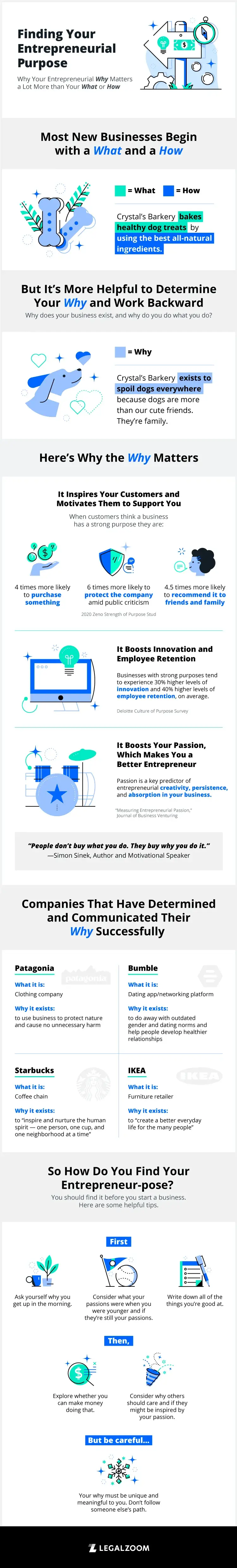 ​​​​how to find your why infographic 